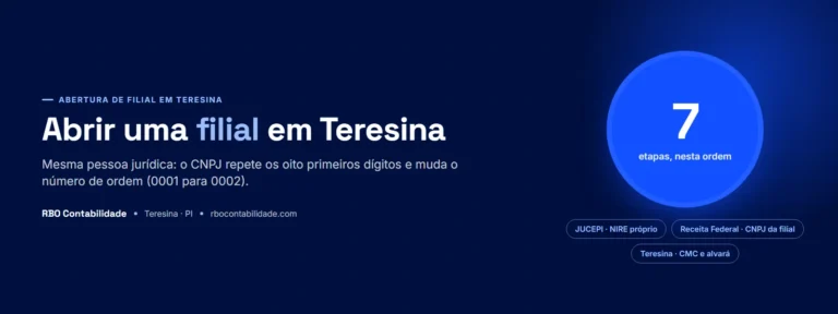 Capa do guia para abrir filial em Teresina, Piauí