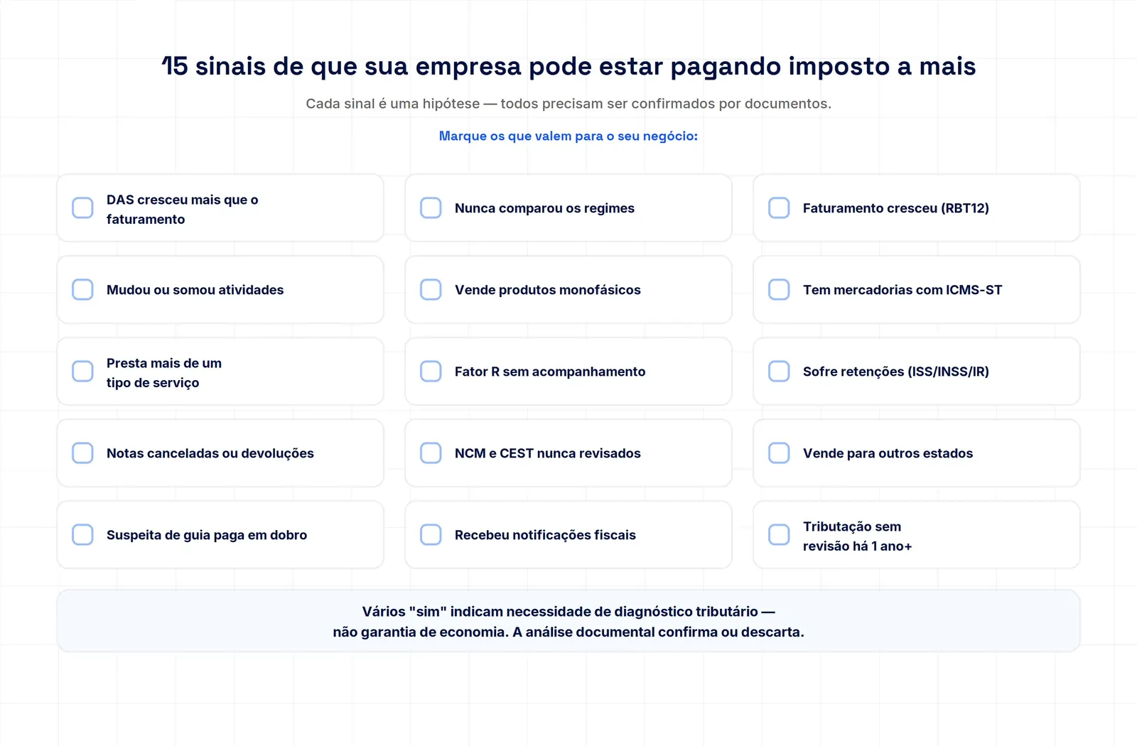 Contador em Teresina: Checklist ilustrado com quinze sinais de que uma empresa pode estar pagando imposto a mais, como DAS crescendo acima do faturamento e produtos monofásicos não segregados