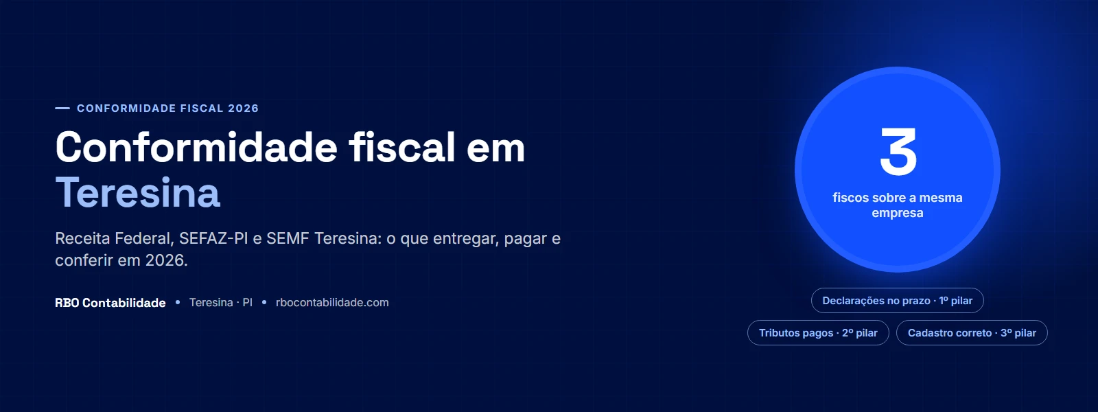 Contador em Teresina: Ilustração editorial com as três esferas de fiscalização de uma empresa de Teresina: Receita Federal, SEFAZ-PI e SEMF