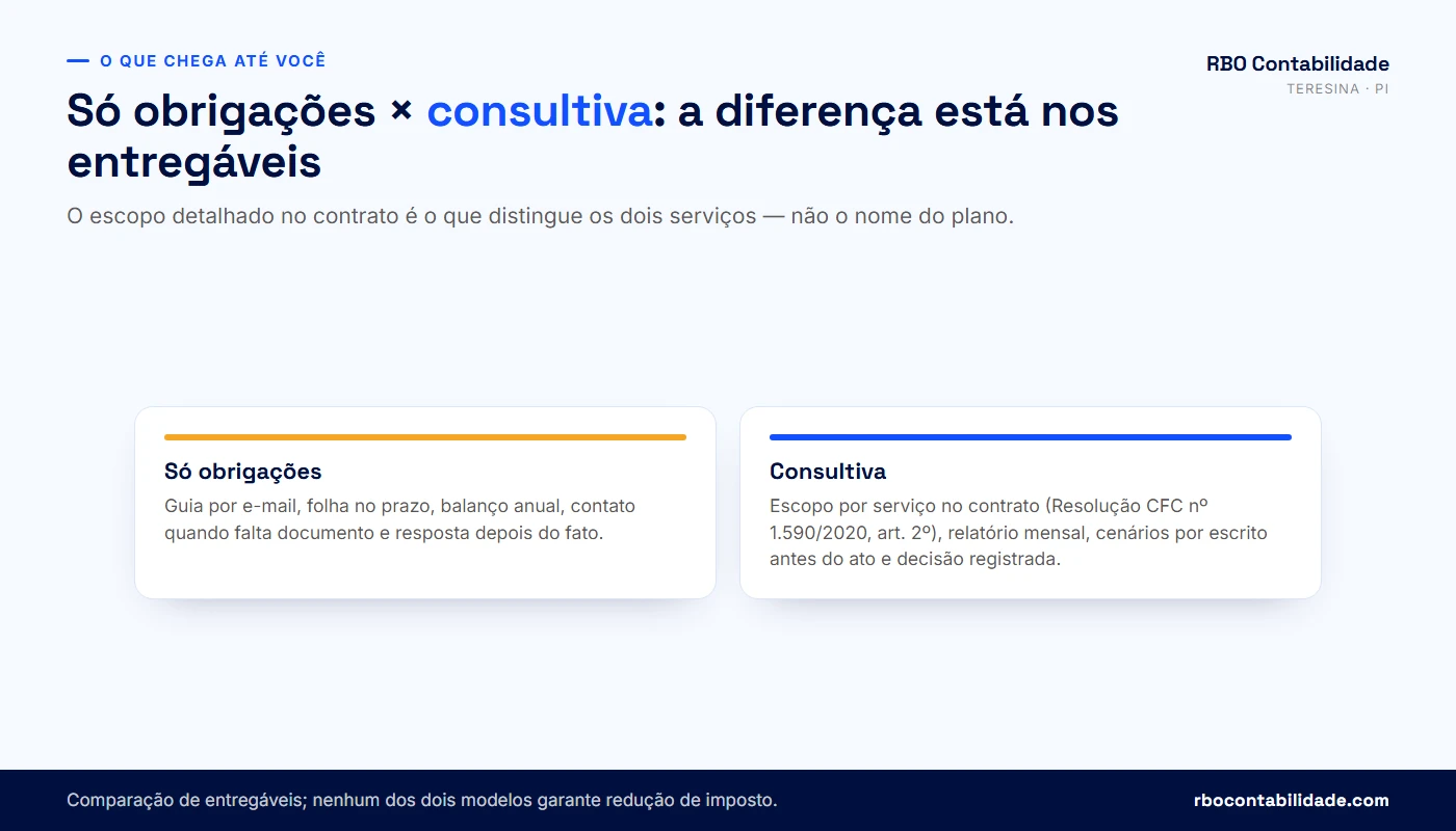 Comparativo entre contabilidade de obrigações e contabilidade consultiva por entregável