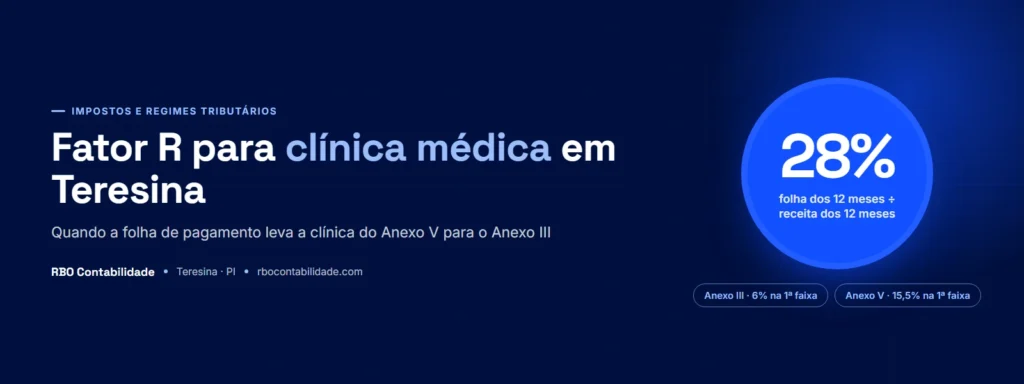 Capa do artigo sobre Fator R para clínica médica em Teresina, Piauí
