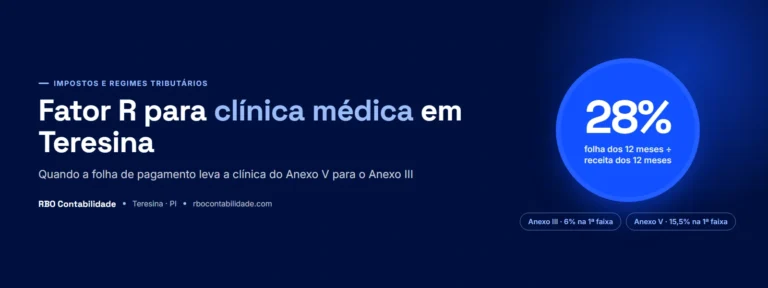 Fator R para clínica médica em Teresina