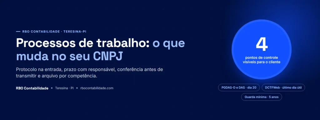 Capa do guia sobre processos de trabalho de um escritório de contabilidade em Teresina, com as etapas protocolo, prazo, conferência e arquivo