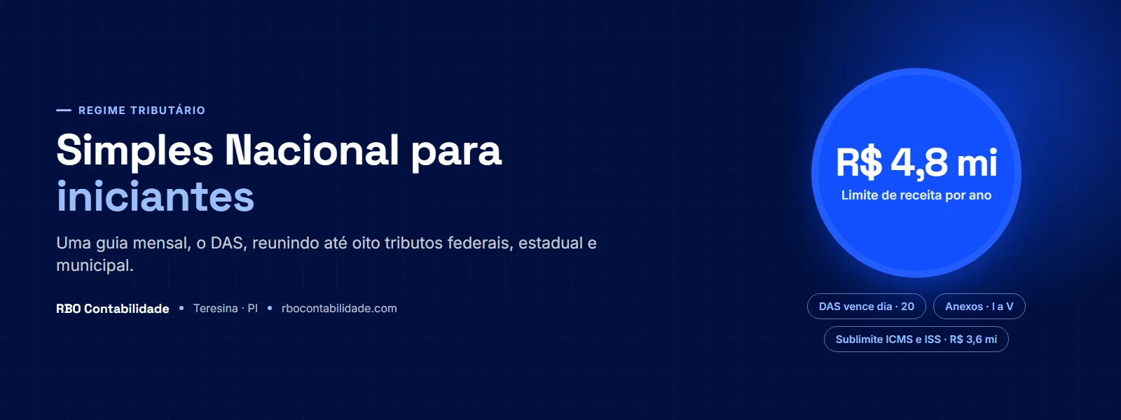Contador em Teresina: Simples Nacional para empresários iniciantes: limite de R$ 4,8 milhões, DAS mensal e os cinco anexos