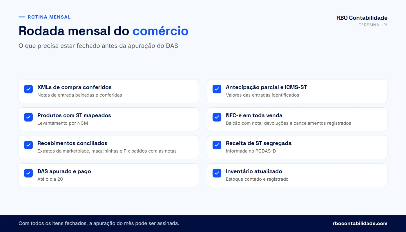 Checklist mensal da rotina fiscal de um comércio em Teresina