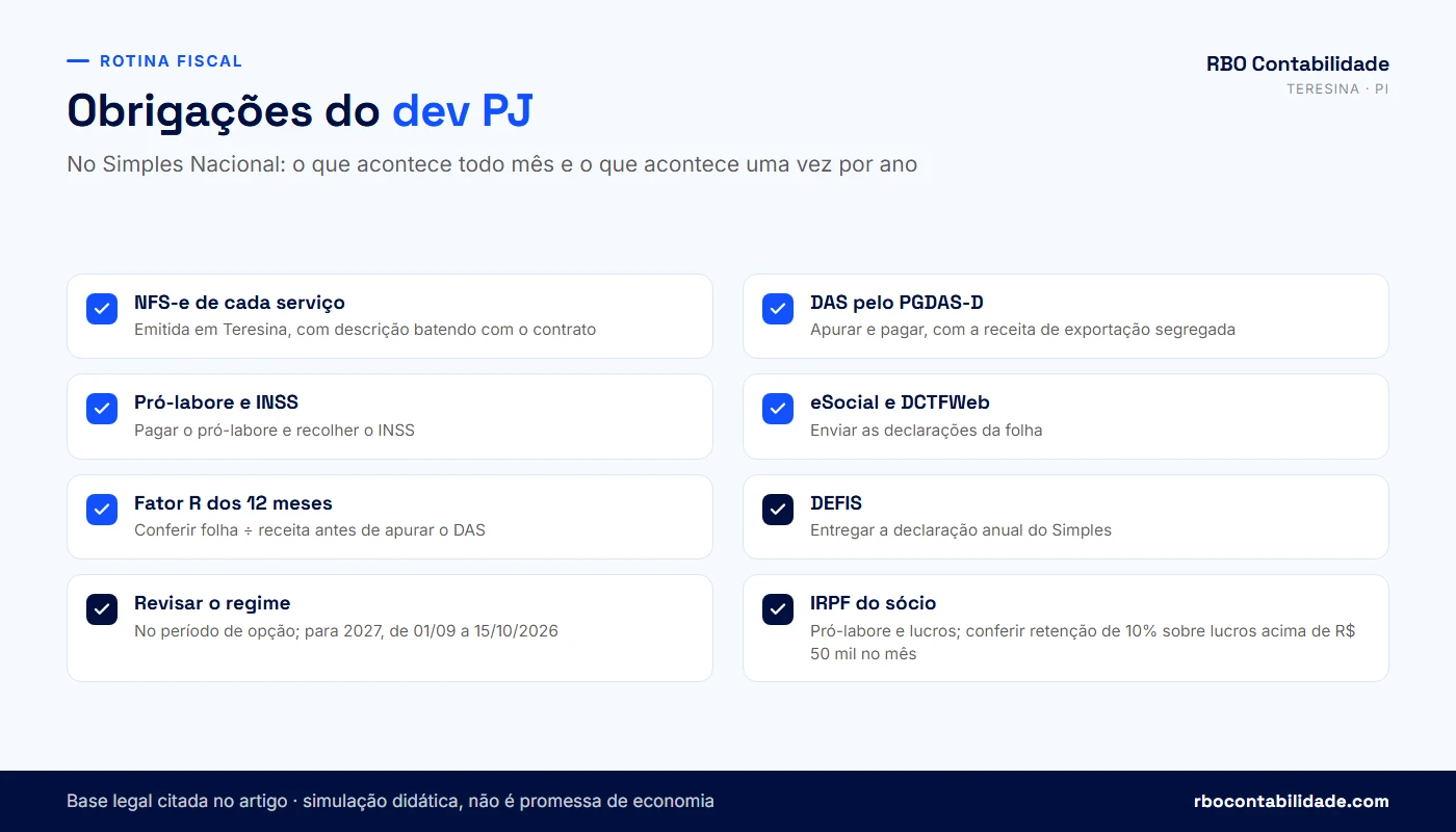 Contador em Teresina: Checklist visual das obrigações mensais e anuais do desenvolvedor com CNPJ no Simples Nacional