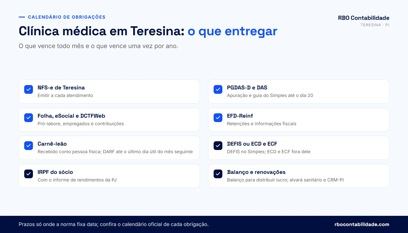 Calendário mensal e anual de obrigações da clínica médica em Teresina