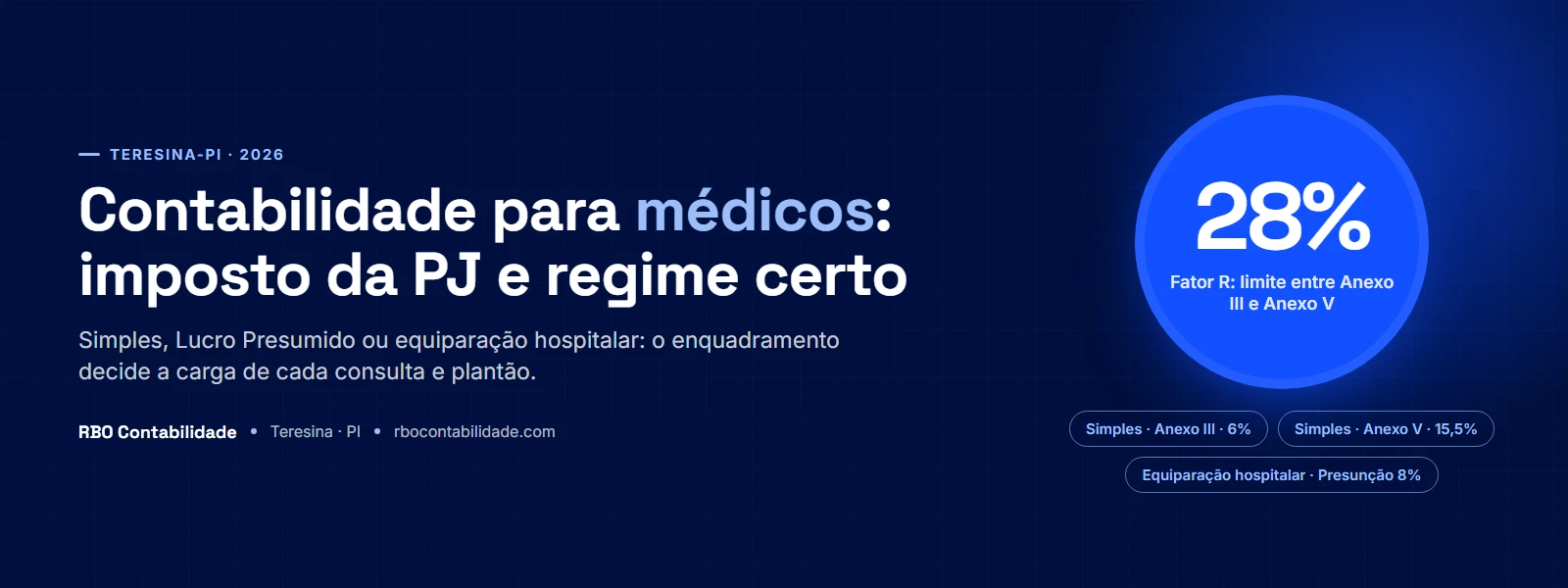 Contabilidade para médicos em Teresina: regimes tributários, Fator R e equiparação hospitalar