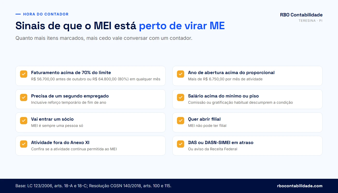 Checklist de sinais de que o MEI precisa de contador e está perto de virar ME