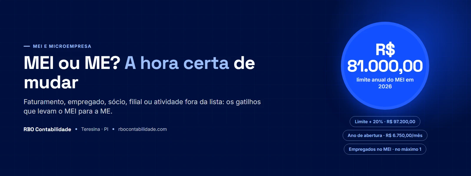 Contabilidade para MEI: régua de faturamento até R$ 81 mil com o ponto em que o MEI vira ME no Simples Nacional