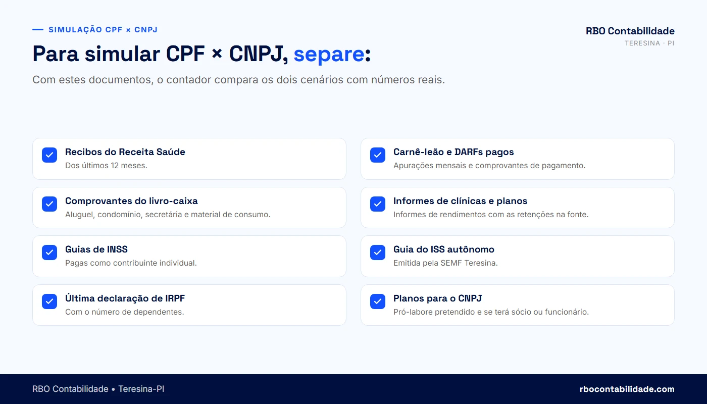 Contador em Teresina: Checklist dos documentos que o psicólogo deve reunir para comparar pessoa física e CNPJ