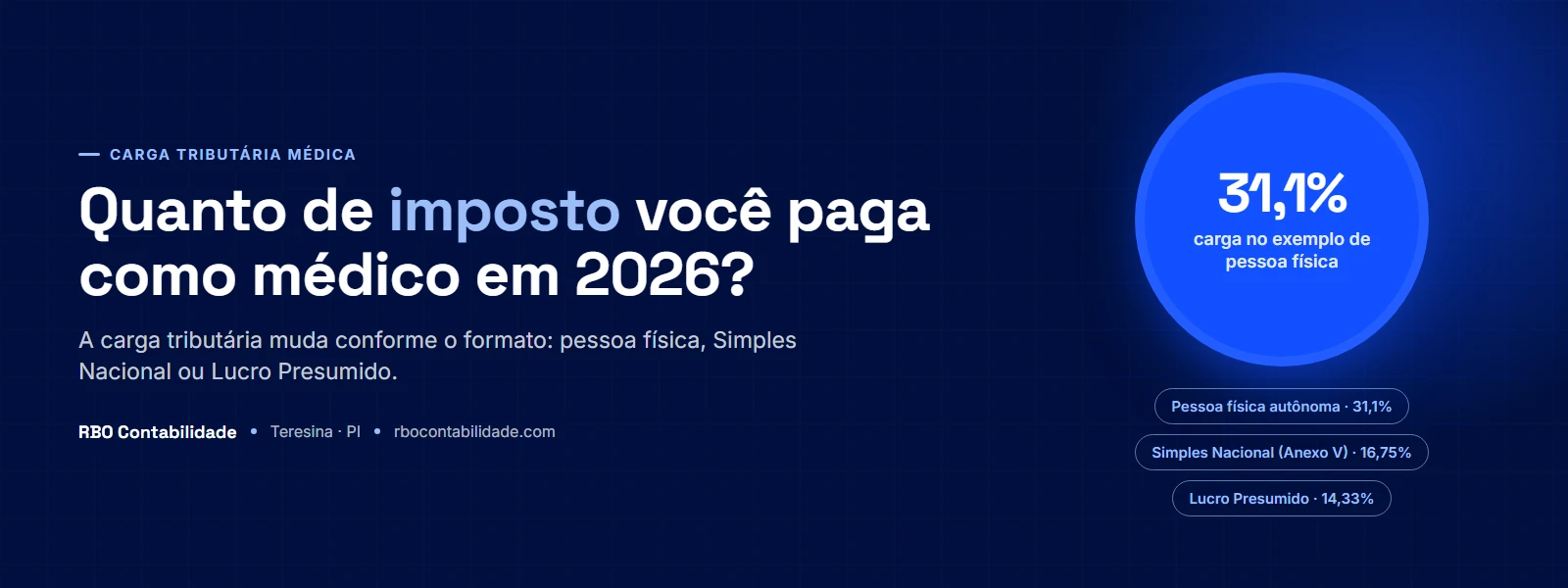 Médico de jaleco analisando em um tablet um gráfico comparando a carga tributária de três formatos de atuação