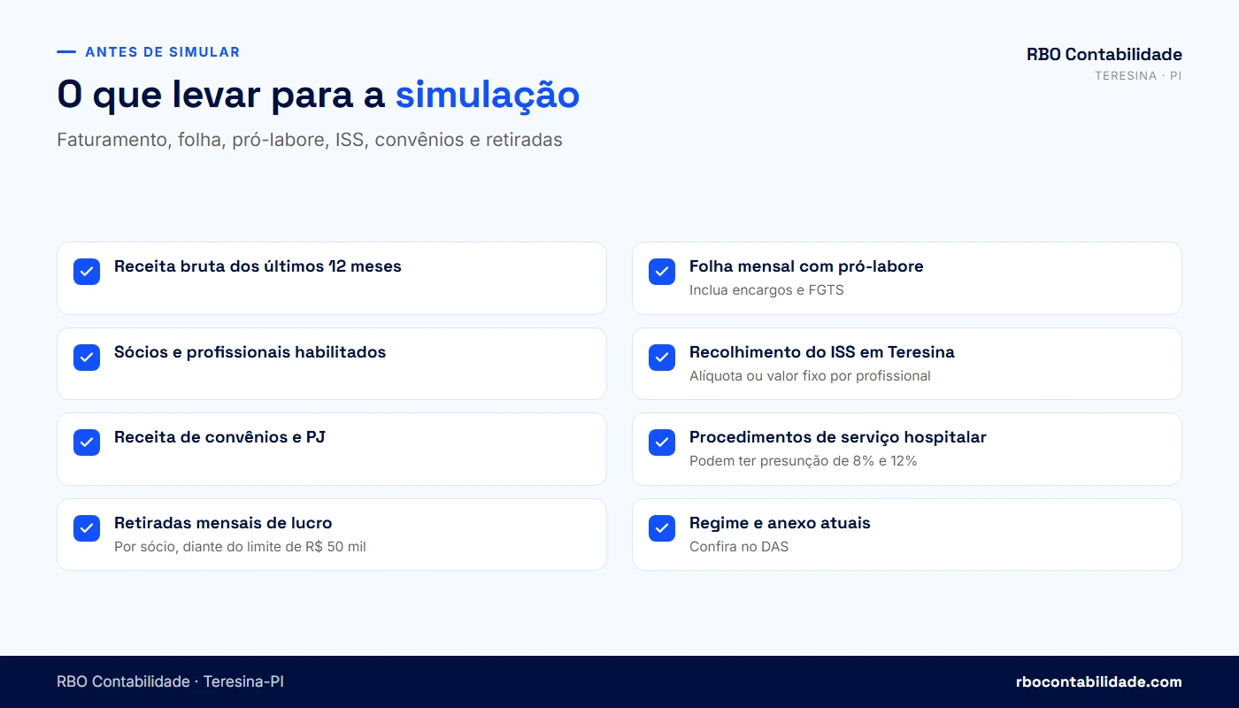 Contador em Teresina: Checklist dos dados que o médico PJ reúne para comparar Simples Nacional e Lucro Presumido
