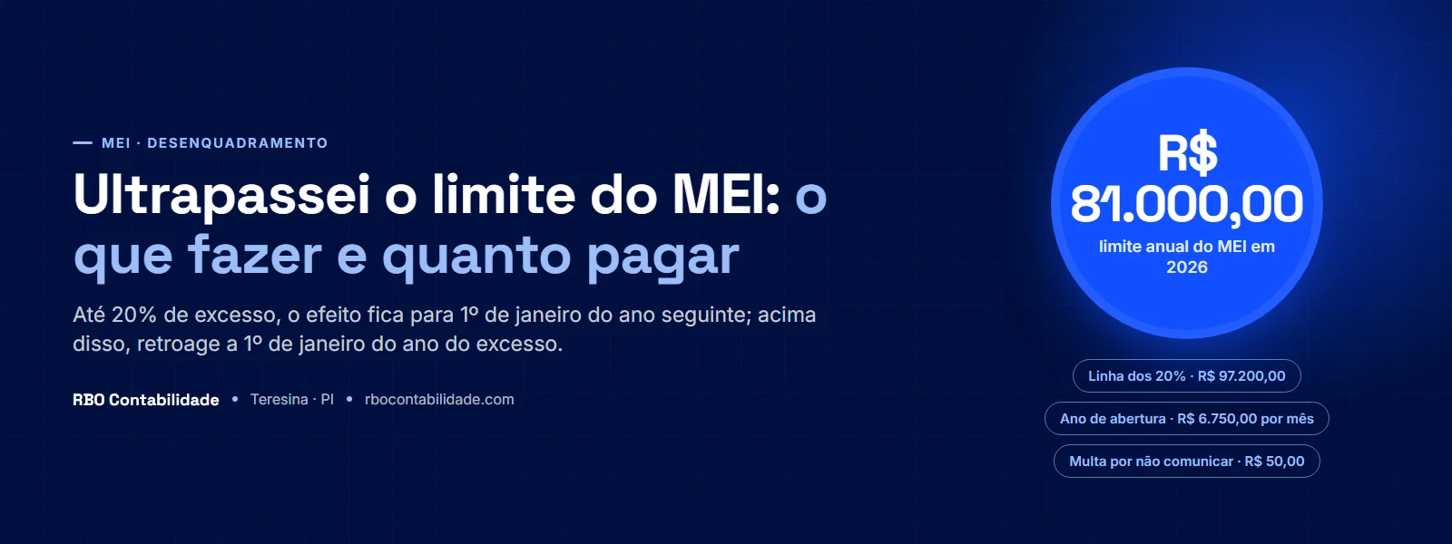Barra de faturamento anual do MEI passando a marca de R$ 81.000,00 e chegando à faixa de tolerância de R$ 97.200,00